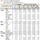 6.4 지방선거는 '어느 쪽의 승리도 아니다' 43% ＞ '여당 승리' 28%, '야당 승리' 20% 이미지