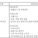 (11월 30일 마감) (주)세람저축은행 - 소비자금융 계약직 채용 이미지