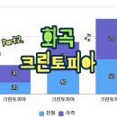 백구사 | 화곡동 크린토피아, 여기 단골될 수밖에 없어요! (feat. 친절함과 세탁력)