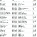 (주)영동이엔지 이미지