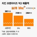 빅3치킨