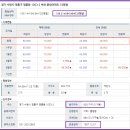 황골쌍용 이미지