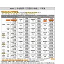 앙쥬 | [내돈내산] 대전 산후도우미 굿베베앙쥬 솔직후기