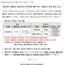 2021년도 제34회 요양보호사 자격시험 제주 지역 시험장소 일부 변경 공고 이미지