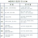 홈패션(중급반) 이미지