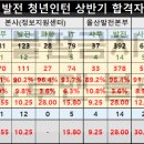 한국동서발전