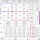 ④28세 여자 결혼은 언제쯤 하는게 좋을까요? 이미지