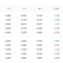 티앤알 이미지