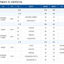 여주도시관리공단 2023년 제1회 일반직 및 공무직(기간제) 블라인드 채용 (~2월 21일) 이미지