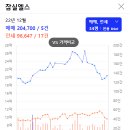 잠일초등학교(내) 이미지