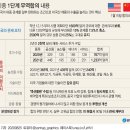 영란무역