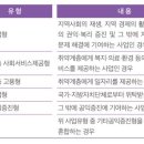 사회적협동조합한강 이미지