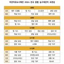 프로스펙스제천 이미지