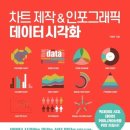 [HD]데이터 시각화를 위한 Power BI 기초 다지기 Part.1 | 중앙이음터도서관: 데이터시각화, 인포그래픽