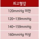 고혈압 이미지