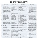 처음수학