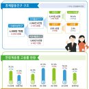 동향 - 진주시 개양로5번길 2 | 동향