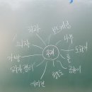 즐거운 시 쓰기 이미지