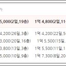 중흥에스-클래스 진영3단지 이미지
