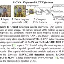 Rich-Fc | R-CNN(2014), Rich feature hierarchies for accurate object detection and semantic segmentation