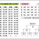 서울 중학교추계리그전 결과. 이미지