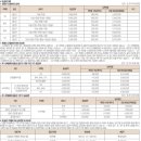 남산롯데캐슬센트럴스카이 이미지