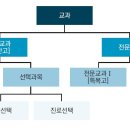 2024·2025 대입의 변수…선택과목, 대입 당락의 KEY! 이미지