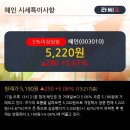 혜인상회