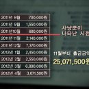 고기사냥꾼 이미지