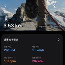 설산 | 덕유산 설산 산행 후기, 케이블카로 쉽게 오르는 겨울 명산, 블랙야크 100대 명산 37좌 달성기