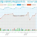 지오웰치과의원 이미지