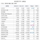 케이에이치더블유 매일경제