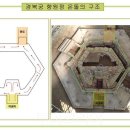 향원정 - 부여군 | 향원정