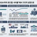 [26.05.18] 염블리와 함께 종목요약