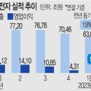 감산 이미지