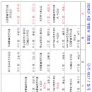 화장하기좋은날 - 영등포구 가마산로 475 | 화장하기좋은날