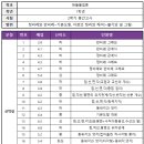 진도물빛