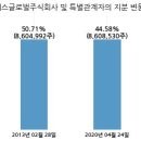 세방주식회사 이미지