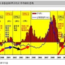 북경에서 불어온 바림 -나비의 날개짓 또는 태풍의 전조인가? 이미지