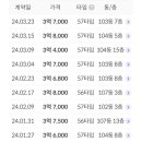 달안동-1 이미지