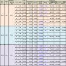 푸른마을아파트 이미지
