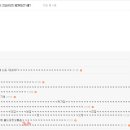 마르르 - 송파구 올림픽로 300 | 마르르
