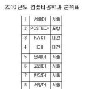 2010년 대학서열 컴퓨터공학과 대학순위 이미지