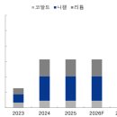 하이텍인베스트