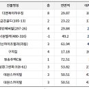 은혜개발 이미지