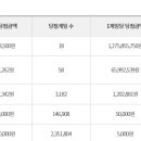 양광신세계