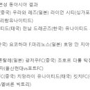 시드니, 카야FC 꺾고 ACL 본선 진출...전북과 한 조 이미지