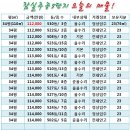 [4월8일]잠실주공5단지 시세! 이미지