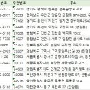 판암하늘셀프주유소 네이버블로그