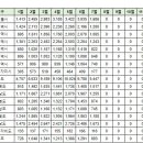 7월29일 동탄 실거래(건수:19건 메타폴리스 등) 이미지